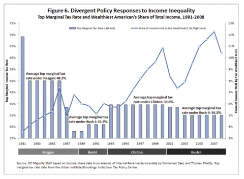 Income-inequality-6-480x352.png