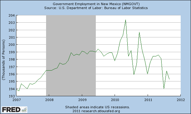 Fredgraph-new-mexico-government_2442.png