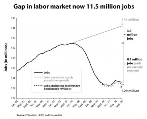 Jobs-gap-480x388.jpg