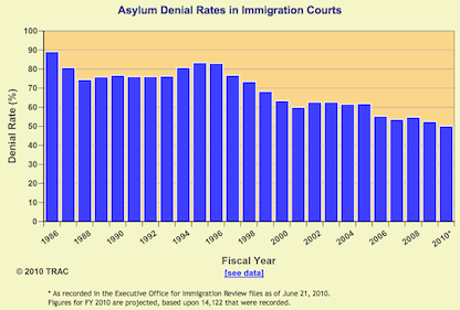 Asylum-denial-rates.png