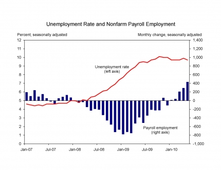 6.4.10-Employment-Chart.jpg