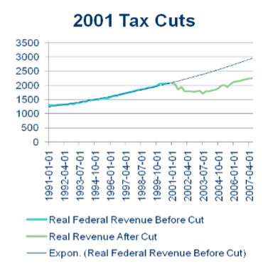 Tax-cuts.png
