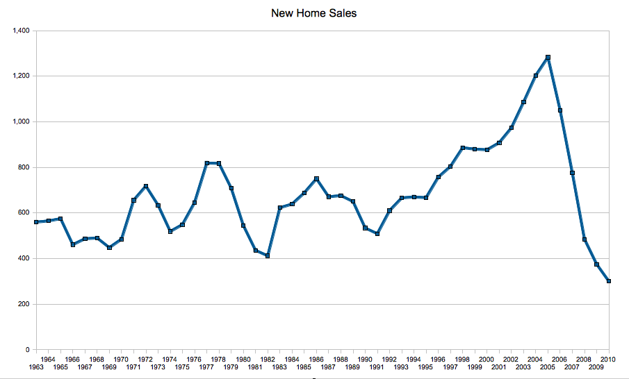 New-Home-Sales.png