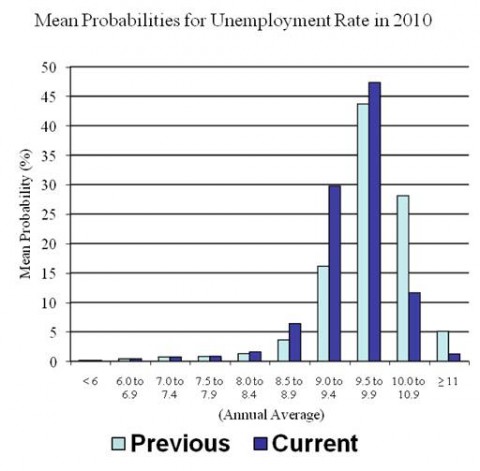 Spfq210_unemployment-rate-2010-480x471.jpg