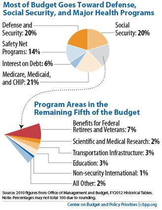 Federal-budget_1545.jpg