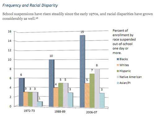 Racial-disparity-school-punishment_1875.jpg