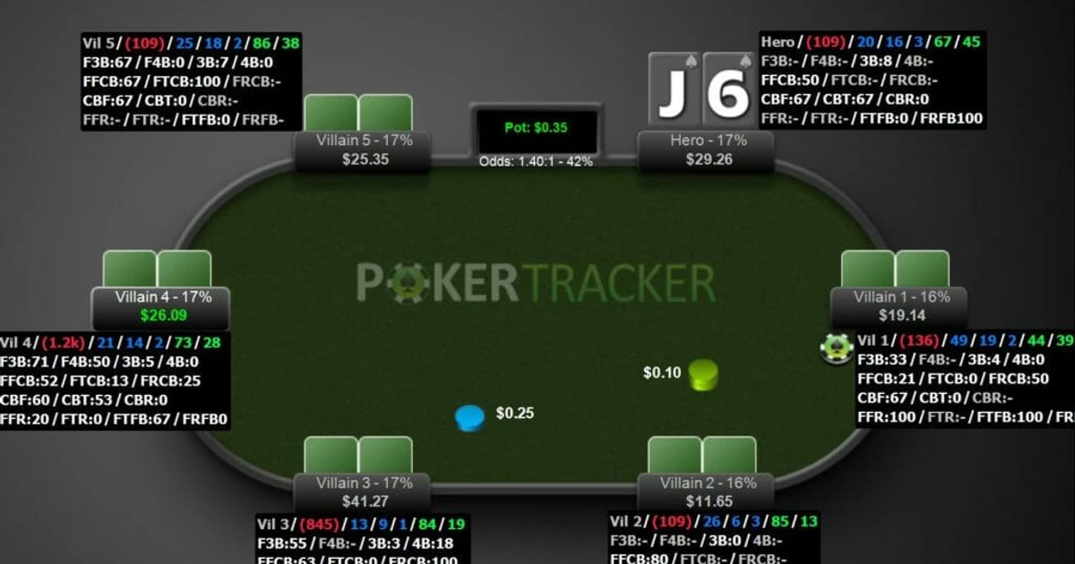 Poker Tracker 4: The Best Online Software For Playing Poker