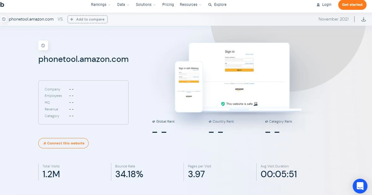 Get To Know More About The Convenient Amazon In 2022