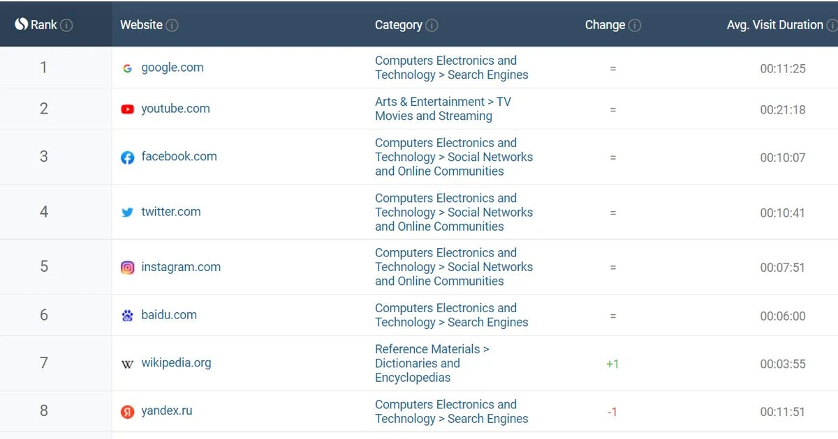 Website Examples For Ranking Top Website Ranking Factors In SEO 2022