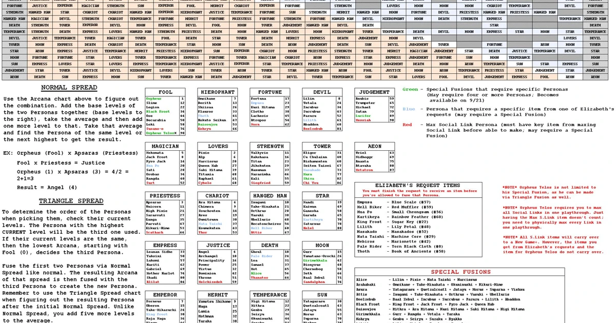P3 Fusion Calculator - The Importance Of Proper Calibration