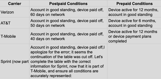Check your carrier's IMEI unlocking policy
