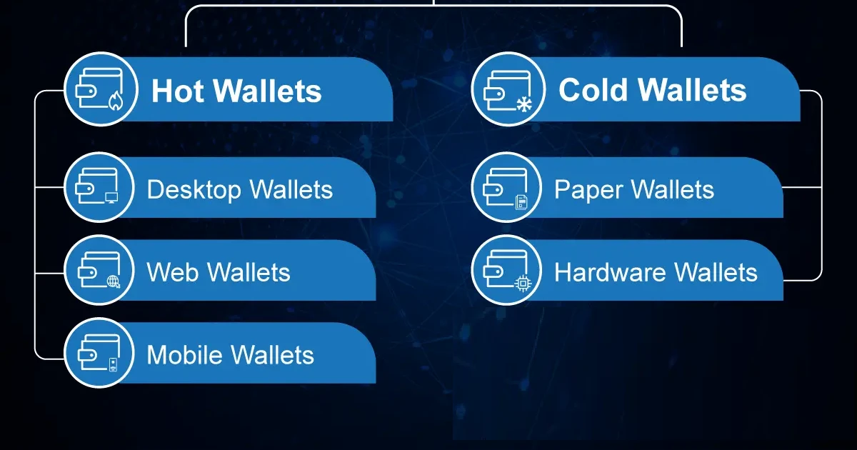 Top 5 Bitcoin Wallet Types - Secure Your Crypto Fortune Today