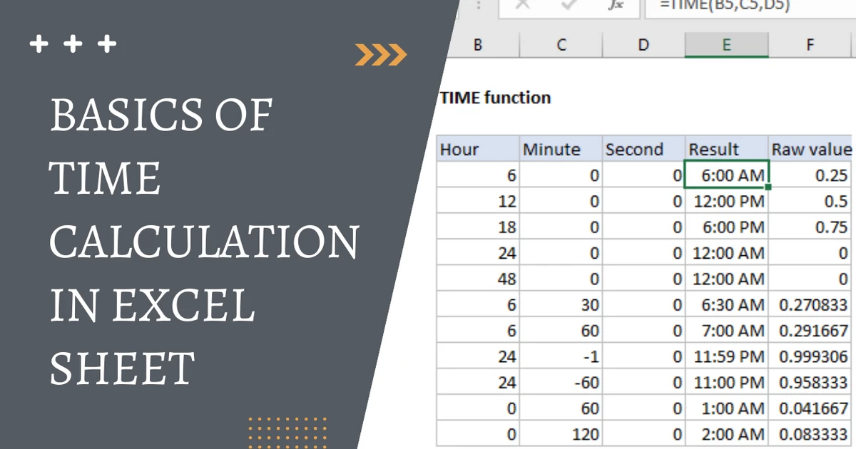 How To Calculate Excel Formula For Time Worked